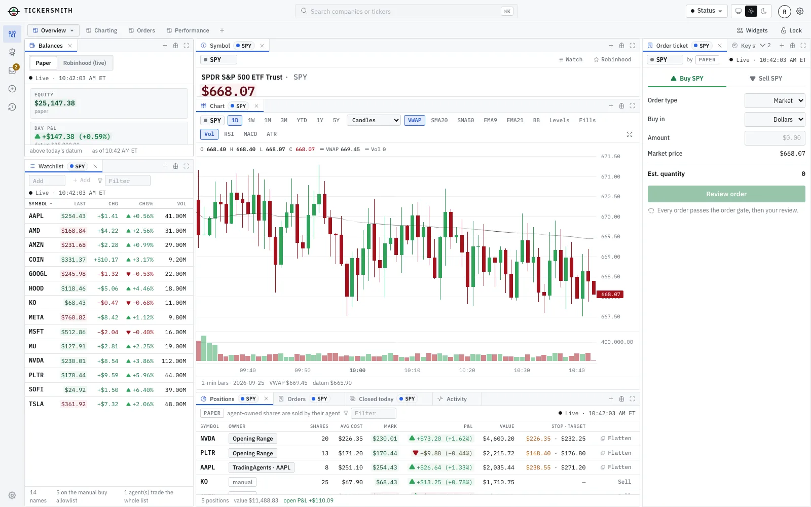 The Tickersmith overview: balances, watchlist, a candlestick chart with VWAP, an order ticket and positions.